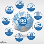 Who uses Big Data in 2022